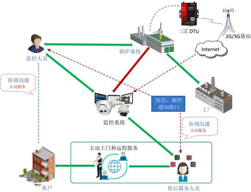 智感未来：传感器数据采集在物联网时代的重要性